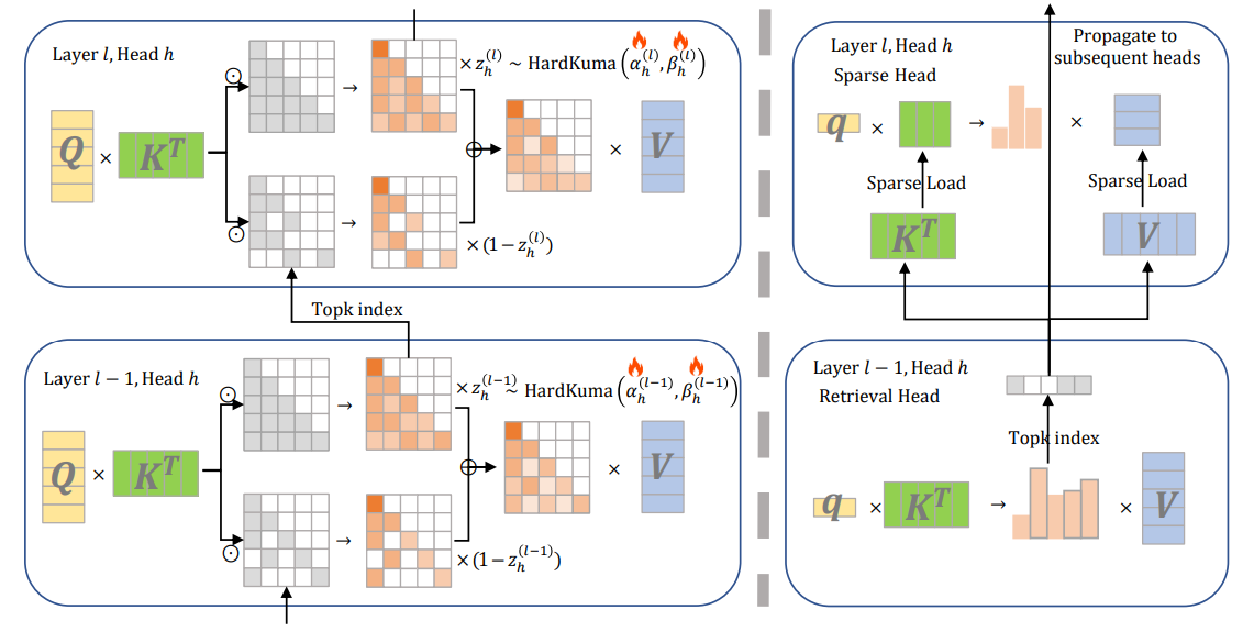 LycheeDecode Framework