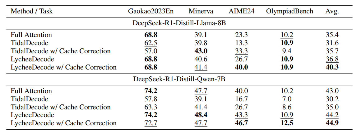 Complex Reasoning Task Results